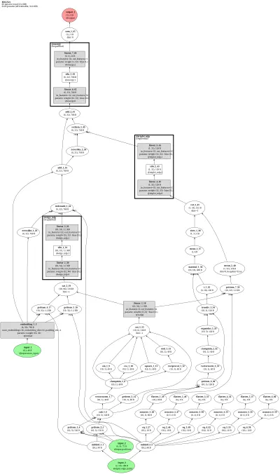 m3gnet architecture thumbnail