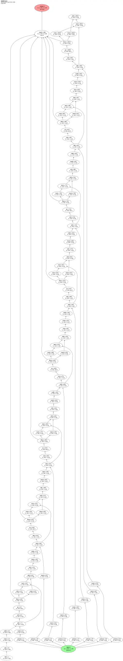 bindsnet_srm0nodes architecture thumbnail