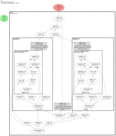 DirGNNConv-net architecture thumbnail
