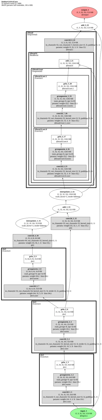mmagic_deblurganv2 architecture thumbnail