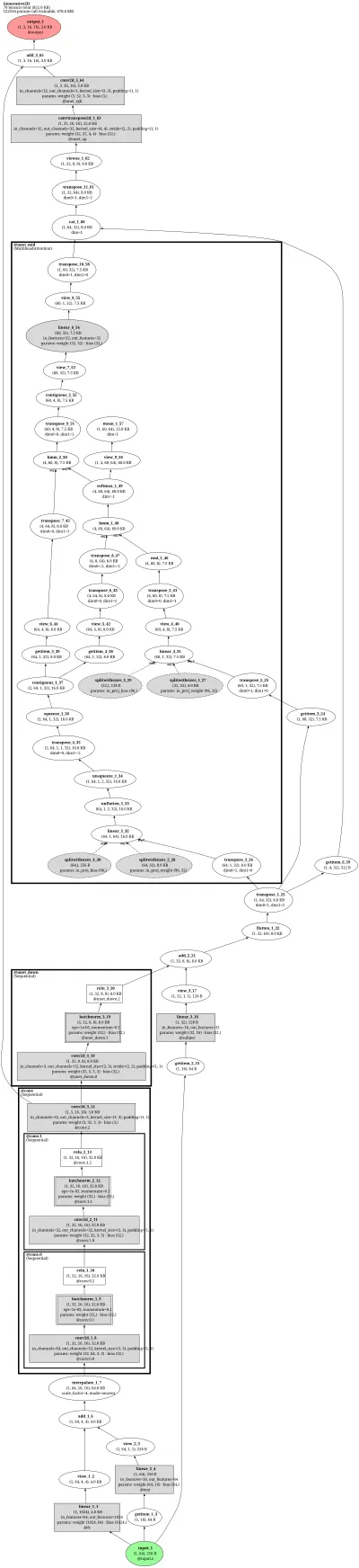 mmagic:fastcomposer architecture thumbnail