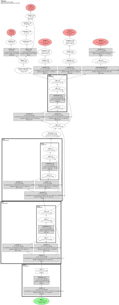 ppdet_pphuman architecture thumbnail
