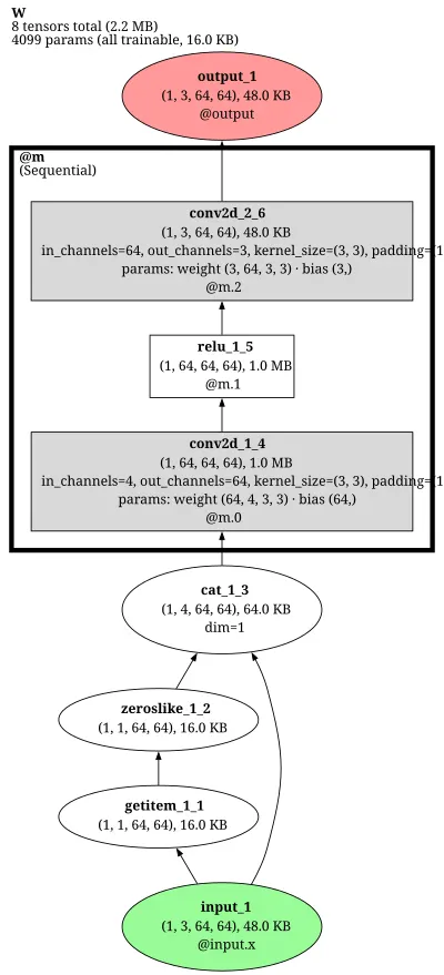 rectified_flow architecture thumbnail