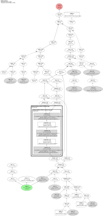 normflows_multiscale_flow architecture thumbnail