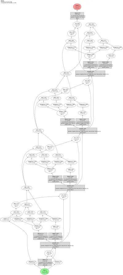 NRAM (Neural Random-Access Machine) architecture thumbnail