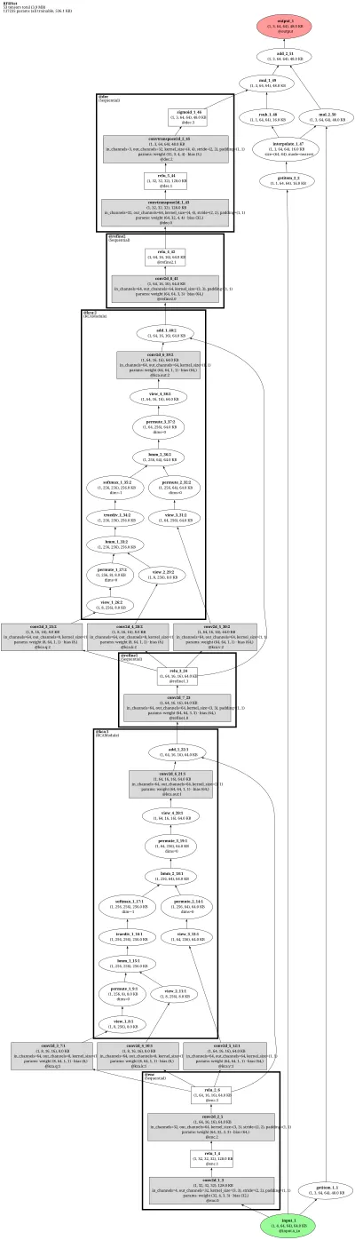 RFR-Net Inpainting (recurrent feature reasoning) architecture thumbnail