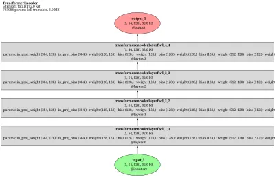 gato_tiny_policy architecture thumbnail