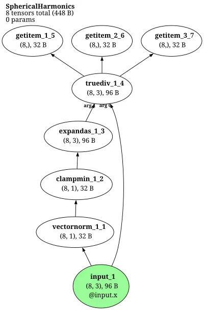 e3nn_SphericalHarmonics architecture thumbnail