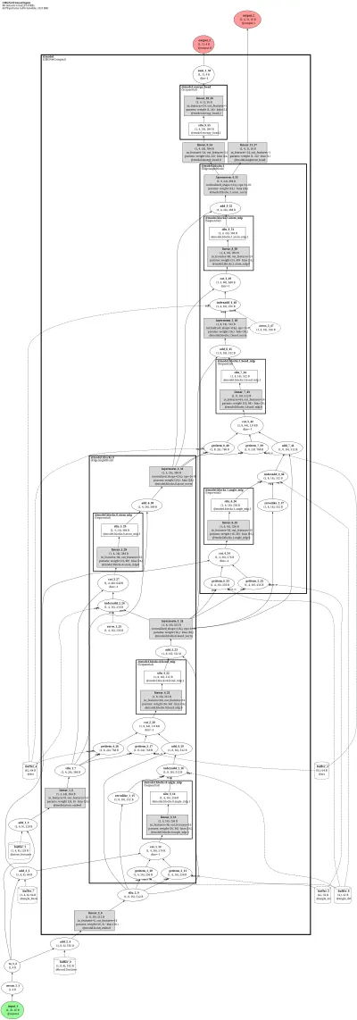 chgnet architecture thumbnail