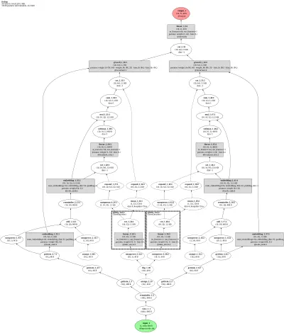 dyglib_tgb.DyRep architecture thumbnail