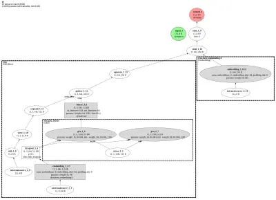 recbole.GRU4Rec architecture thumbnail