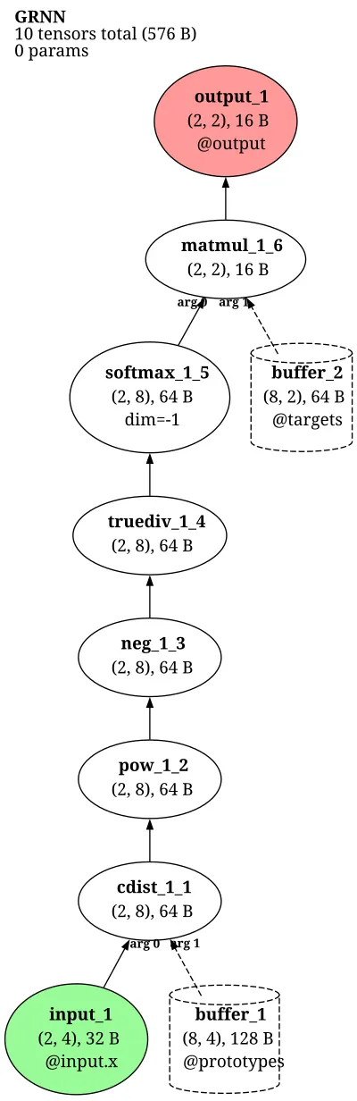 Generalized Regression NN (GRNN, Specht) architecture thumbnail