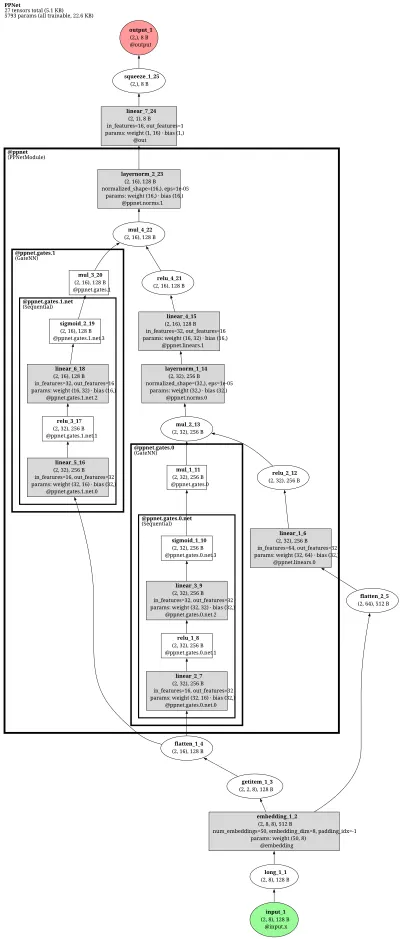 FuxiCTR-PPNet architecture thumbnail