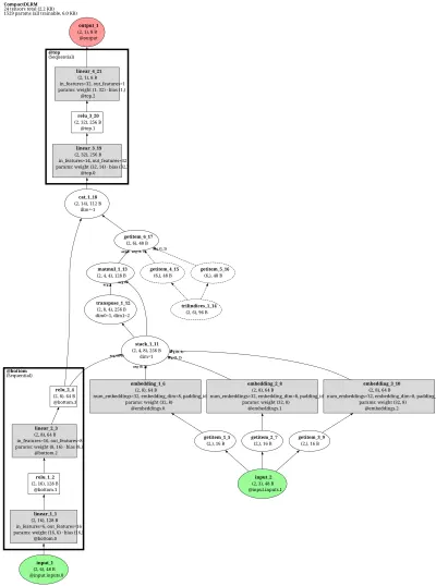 dlrm architecture thumbnail