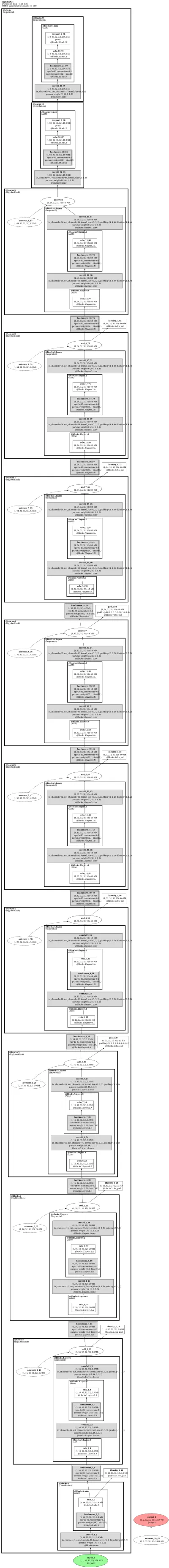 monai.HighResNet architecture thumbnail