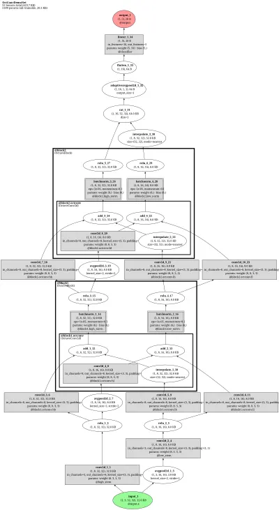 OctConv (Octave Convolution) architecture thumbnail