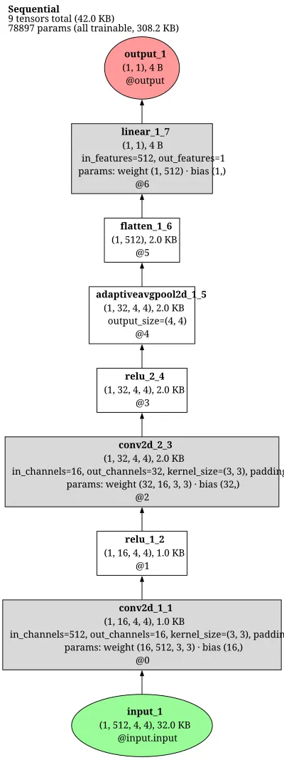 dfgan_netc architecture thumbnail