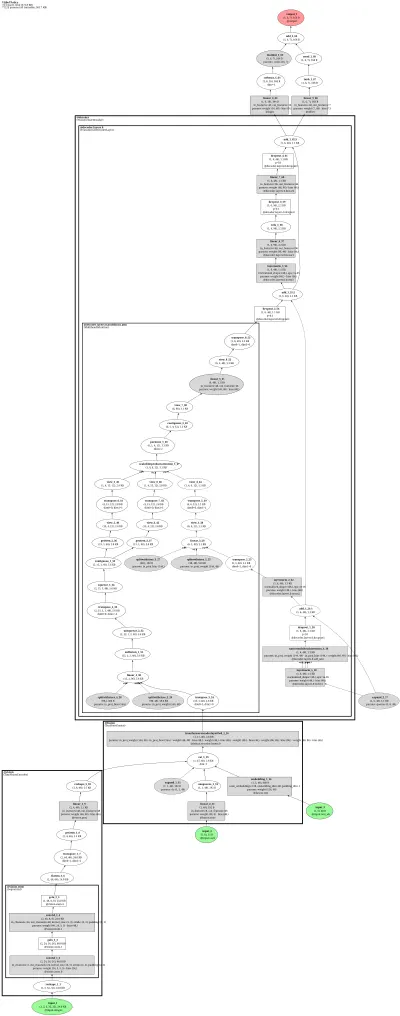 LeRobot_VQBeT architecture thumbnail