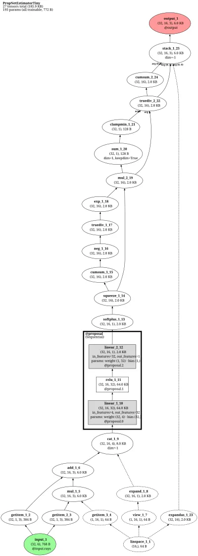 nerfacc_PropNetEstimator architecture thumbnail