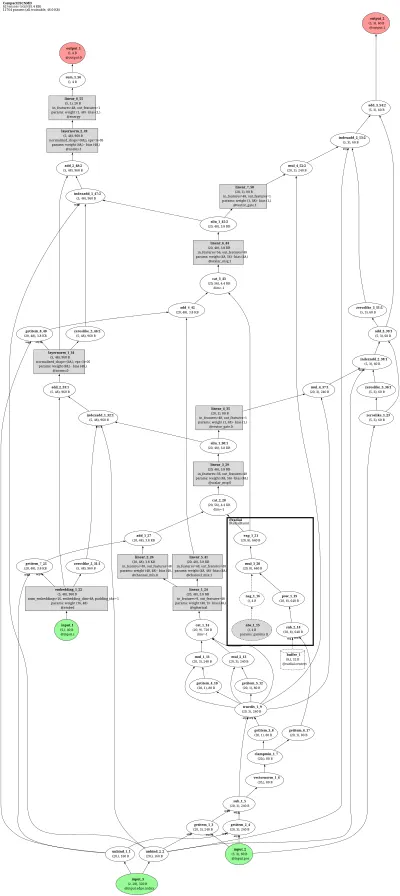 fairchem_eSCNMDBackbone_R6 architecture thumbnail