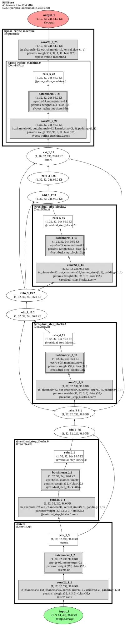 mmpose_topdown_pose_estimator_td_hm_2xrsn50_8xb32_210e_coco_256x192 architecture thumbnail