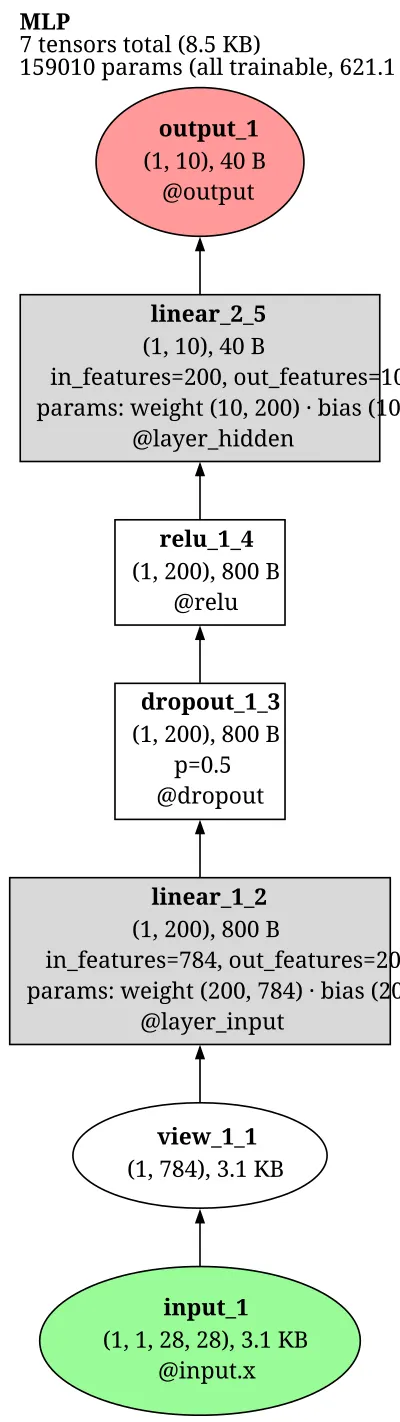 FederatedLearningPyTorch-MLP architecture thumbnail