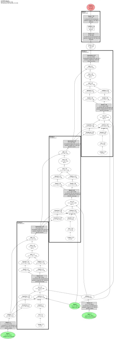 CGCNN (gated atom-bond crystal graph convolution) architecture thumbnail