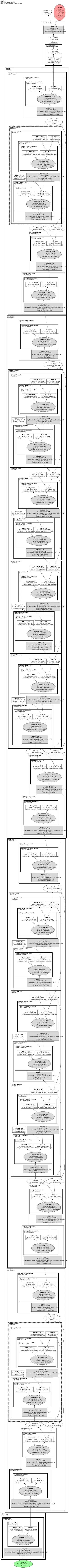 cs3darknet_focus_s architecture thumbnail