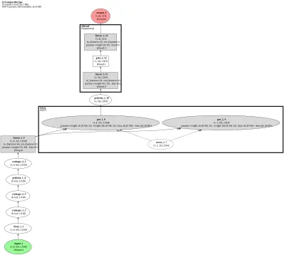 fla_layer_slidingwindowsharedkeyattention architecture thumbnail