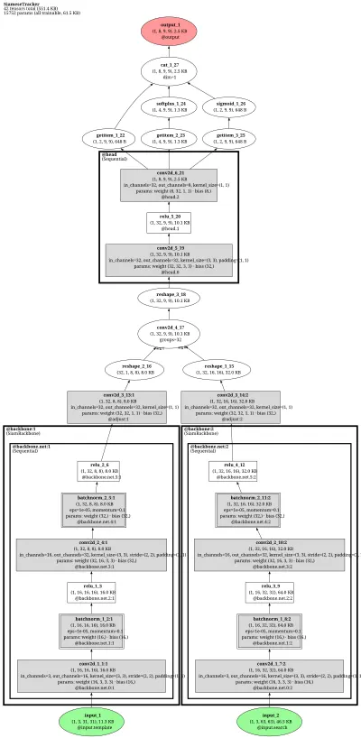 SiamFCpp-SiamTrack architecture thumbnail