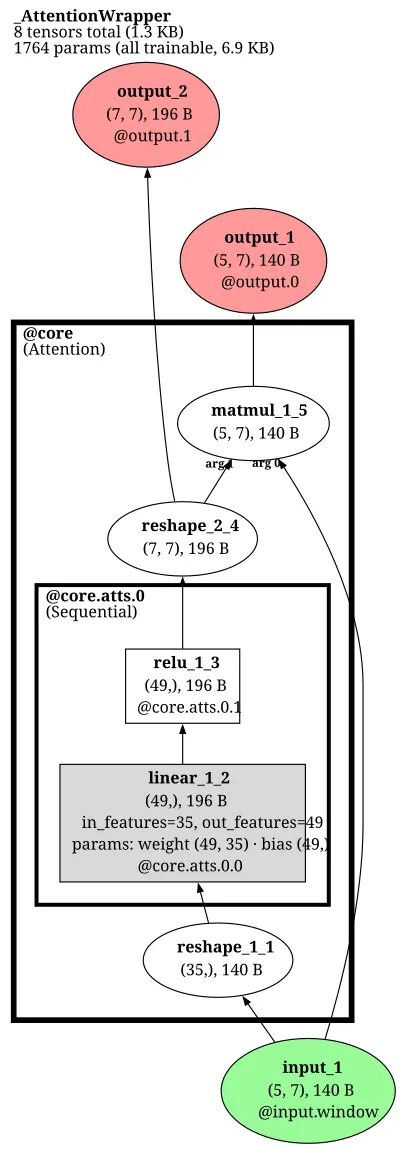 Attention (learned per-feature attention-matrix MTS baseline) architecture thumbnail