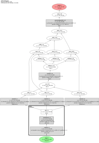 mmagic:aot_gan architecture thumbnail