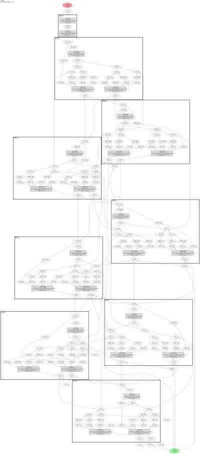 PredRNN (Spatiotemporal LSTM) architecture thumbnail