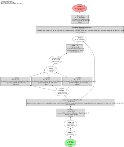 espnet_fastspeech architecture thumbnail