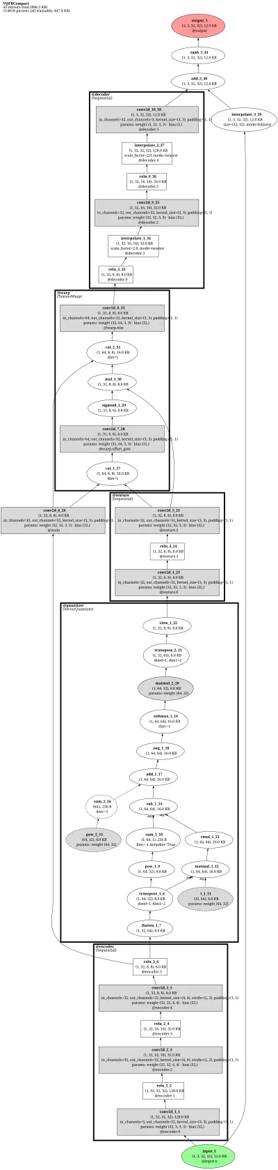 vqfr architecture thumbnail