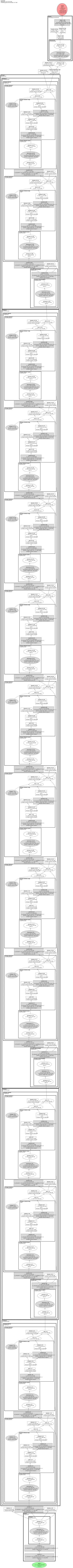 convnext_nano_ols architecture thumbnail