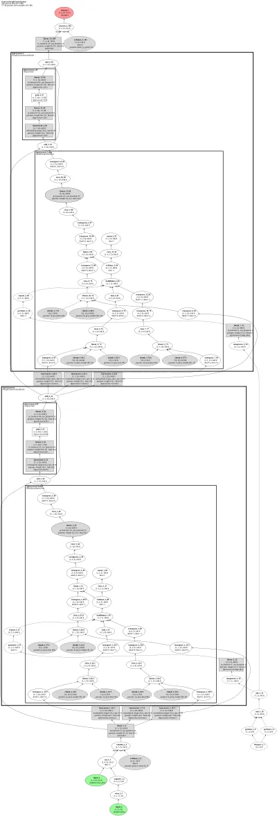 GenCast architecture thumbnail