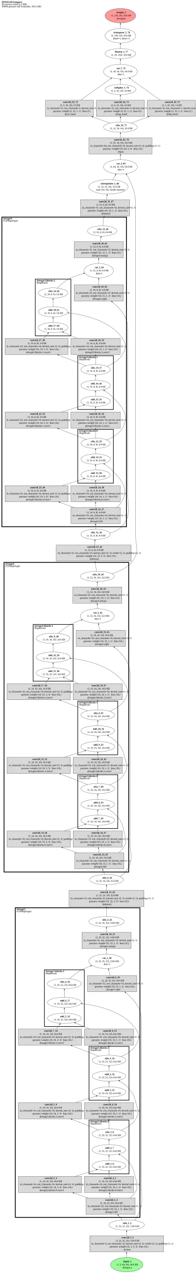 paddledet_ppyoloe_plus_m architecture thumbnail