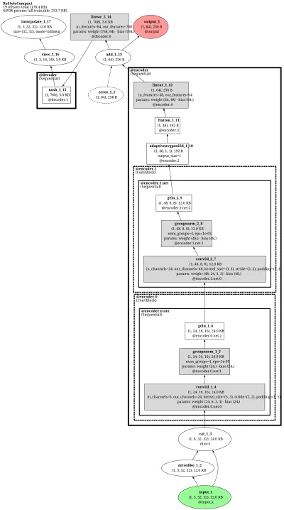 restyle_encoder architecture thumbnail