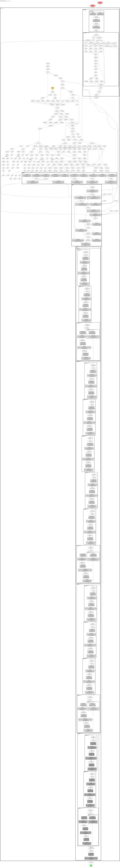 mmdet_pafpn architecture thumbnail