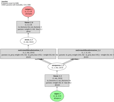 pytorch_tabular.AutoInt architecture thumbnail