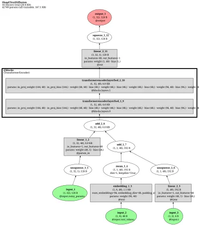 openai_shape_e_text300m architecture thumbnail