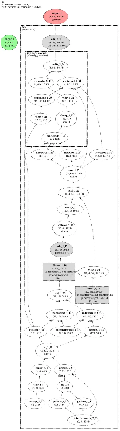 FeaStConv-net architecture thumbnail
