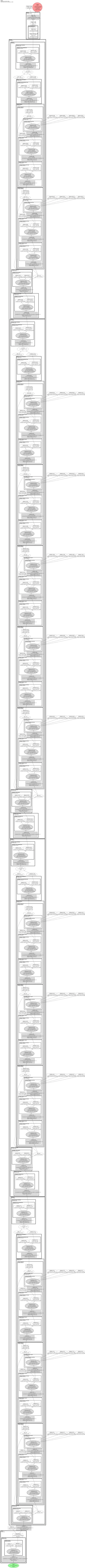 paddleclas_CSPNet architecture thumbnail