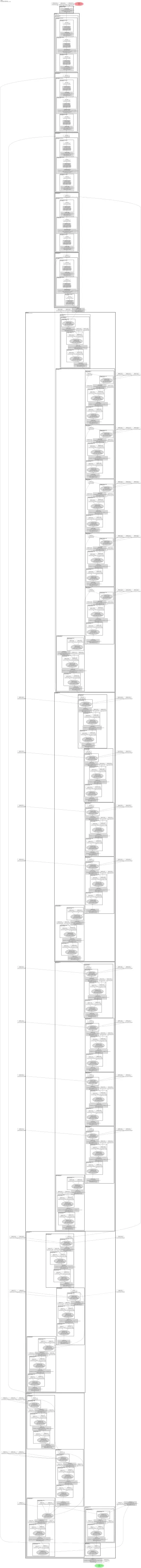 smp_Linknet_timm-tf_efficientnet_lite3 architecture thumbnail