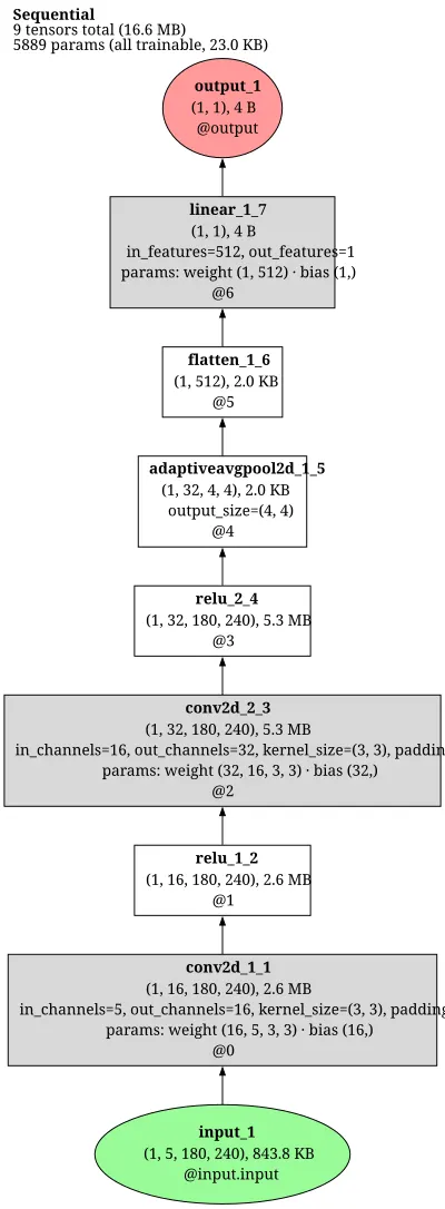 e2vid_recurrent_unet architecture thumbnail