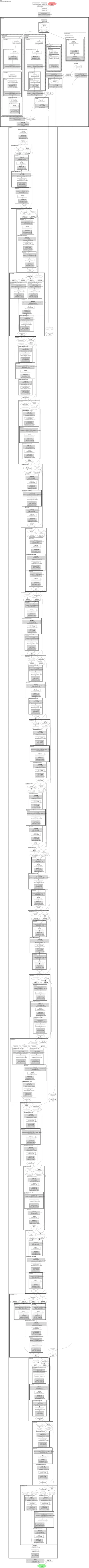 smp_FPN_dpn68 architecture thumbnail