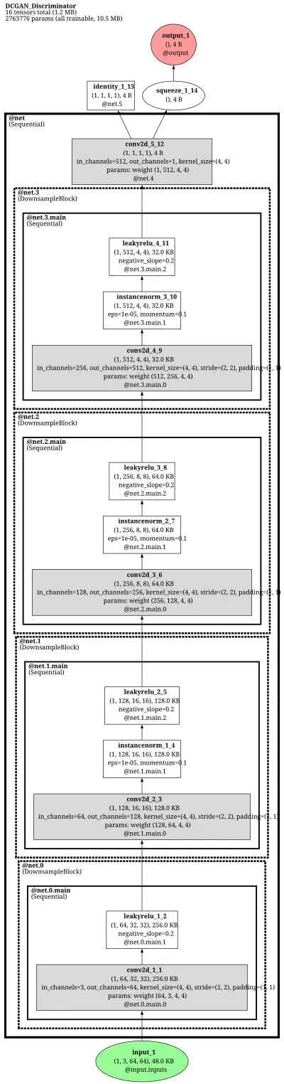 ganzoo_dcgan_discriminator architecture thumbnail