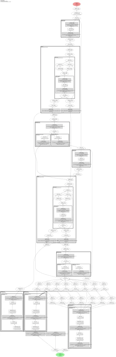 Selective-IGEV (Selective Recurrent Unit stereo, CSA gated GRU fusion) architecture thumbnail