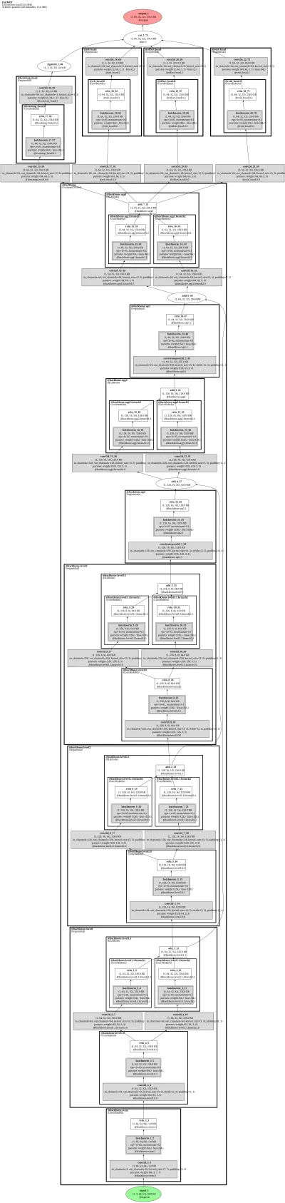 FairMOT-DLA34 architecture thumbnail
